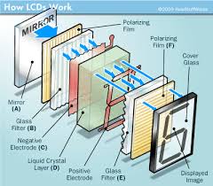 روش ساخت LCD